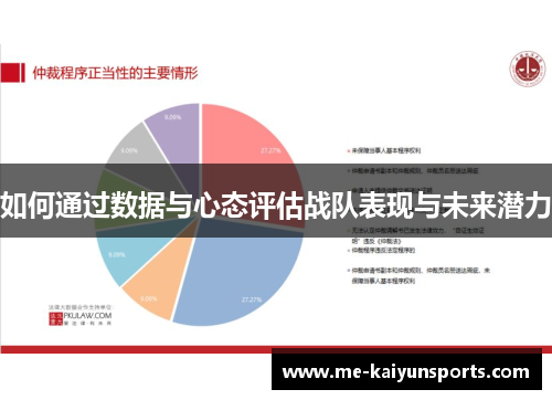 如何通过数据与心态评估战队表现与未来潜力
