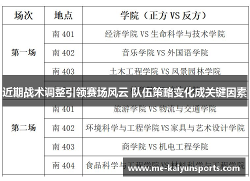 近期战术调整引领赛场风云 队伍策略变化成关键因素