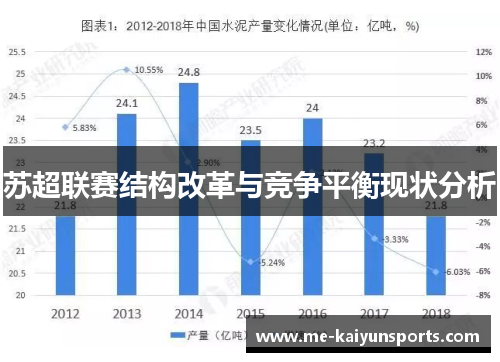 苏超联赛结构改革与竞争平衡现状分析